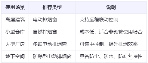 长安兰州长安排烟窗选购建议表 长安兰州长安排烟窗选购建议表